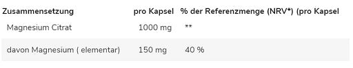 Základní sada: Applied Nutrition 100% Casein + GN Magnesium Citrate – GN Magnesium Citrate 120 kapslí