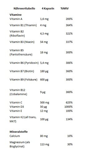 GN Vitamins Sport Complex 120 Kapseln