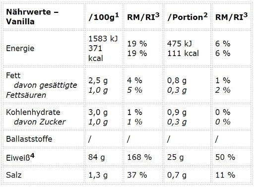 Haselnuss Sorten-Großset: MaxiNutrition Protein Waffle Bar + 3 weitere – Peak Protein 85 900g (Hazelnut)