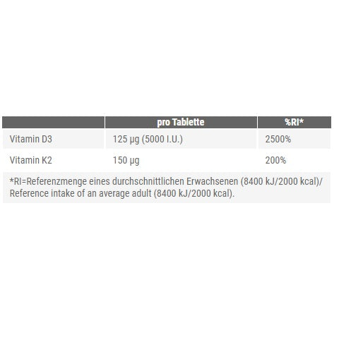 Ausdauer-Set: MST Magnesium + Peak Vitamin + Olimp BCAA Mega – Peak Vitamin D3+K2 120 Tabl.