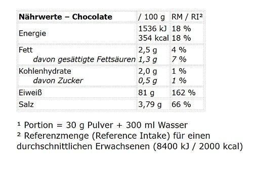 Peak Soy Protein Isolate 750g