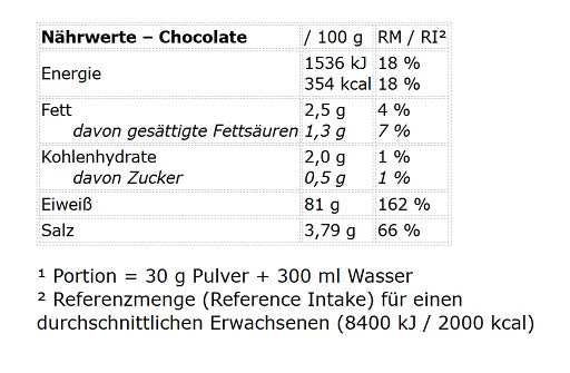 Peak Soy Protein Isolate 750g