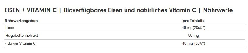 Einsteiger-Set: ESN Designer + MST Creatine HCL + ProFuel EISEN – ProFuel EISEN + nat. Vitamin C 180 Tab.