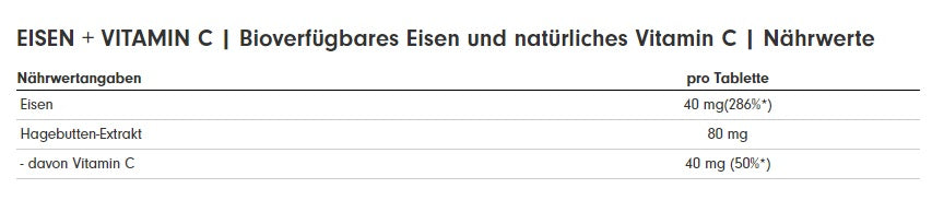 Basis-Set: Big Zone Clear Whey Protein + ProFuel EISEN + nat. Vitamin – ProFuel EISEN + nat. Vitamin C 180 Tab.