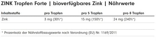 Schlaf & Erholung: BioTech Micella + ProFuel Zink + ProFuel Melaton – ProFuel Zink Tropfen 100ml (2700 Tropfen)