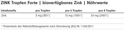 Schlaf & Erholung: BioTech Micella + ProFuel Zink + ProFuel Melaton – ProFuel Zink Tropfen 100ml (2700 Tropfen)