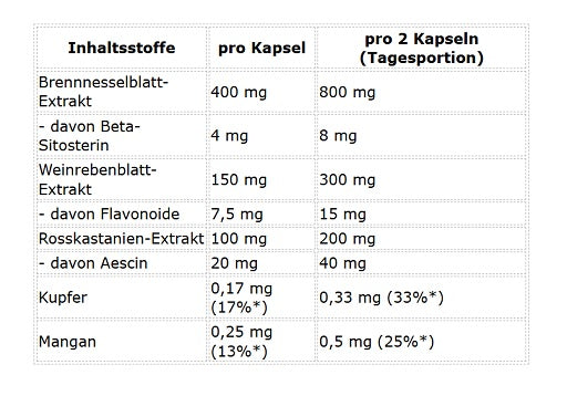 ProFuel Brennnessel Komplex 120 Kapseln