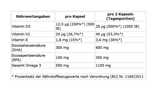 Immun-Set: NNT Vitamin C + ProFuel Omega 3 + ESN Zinc – ProFuel Omega 3 + D3 + K2 90 Algenöl Kapseln