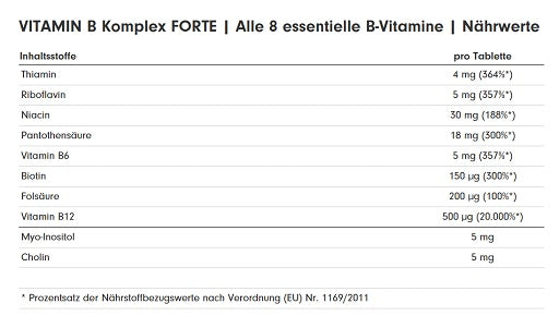 Stress & Balance: Olimp Ashwagand + GN Magnesium + ProFuel Vitamin – ProFuel Vitamin B Komplex Forte 180 Tabletten