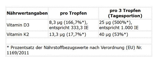 Pielęgnacja podstawowa: Universal + MST Omega 3 + ProFuel Witamina – ProFuel Witamina D3 + K2 krople 1700 kropli (50 ml)