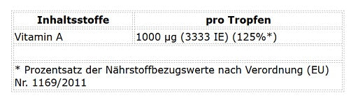 ProFuel Vitamin A Forte 1800 Tropfen (50ml)