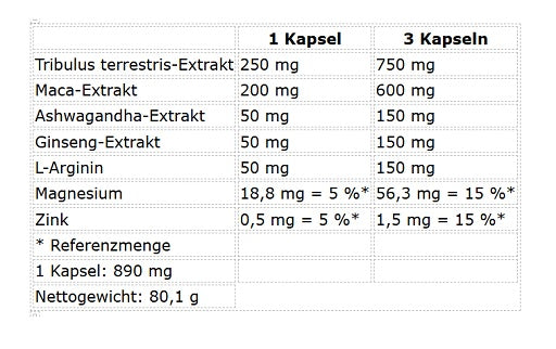 NUTREND Marken-Großset: Activity L-Carnitine Drink + 4 weitere – Nutrend Test Bomb 90 Kapseln