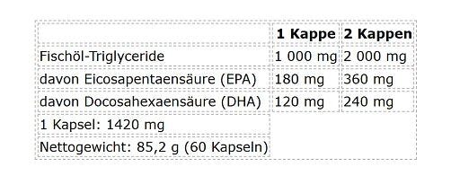 Gesundheits-Basisbox: MST Magnesium + Nutrend Omega 3 + 3 weitere – Nutrend Omega 3 60 Kapseln