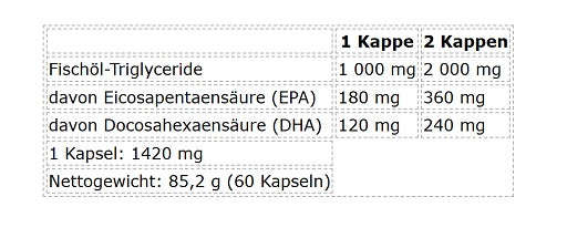 Health basic box: MST Magnesium + Nutrend Omega 3 + 3 ďalšie – Nutrend Omega 3 60 kapsúl