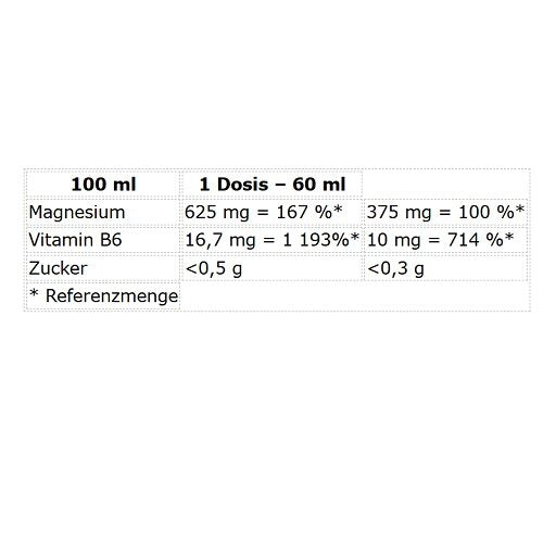 Nutrend Magneslife STRONG Shot 20x60ml