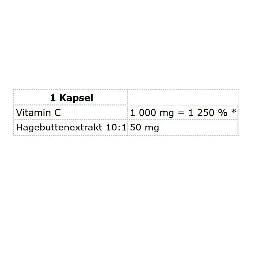 Gesundheits-Basisbox: Nutrend Vitamin + Sinob Zink + 3 weitere – Nutrend Vitamin C 1000 mg mit Hagebutten 60 Kapseln