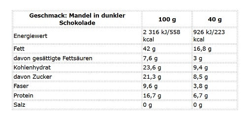 Nutrend Denuts Crunchy 42x40g
