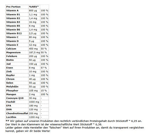 Ausdauer-Set: MST Magnesium + Sinob All Day + BPS-Pharma This – Sinob All Day Every Day - 30 Serv.