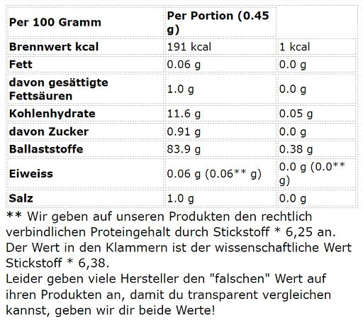 Soutěžní přípravek: ESN ISOCLEAR + MST ArgiZinc + 2 další – Sinob Vitamin D3 + K2 60 kapslí