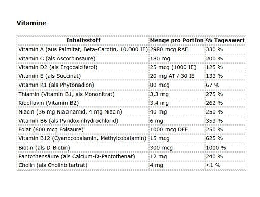 Mutant Multi Athlete's Vitamin 60 Kapseln