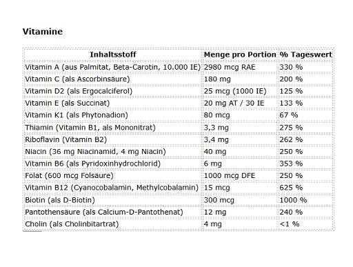 Mutant Multi Athlete's Vitamin 60 Kapseln