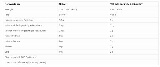 Definitionsphase-Set: ESN Designer + Blackline + More Nutrition – More Nutrition 2 Kalorien Ölspray 200ml (Butter)