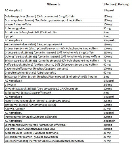 Universal Animal Advanced Cuts 42 Packs