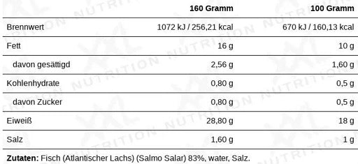 XXL Nutrition Marken-Großset: Nutrition Lachsfilet + 4 weitere – XXL Nutrition Lachsfilet 160g