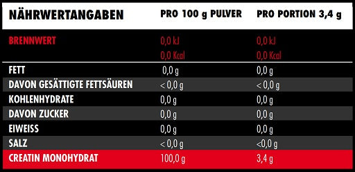Masseaufbau für Fortgeschrittene: Kevin Levrone Anabolic + 3 weitere – Big Zone Creatin 500g