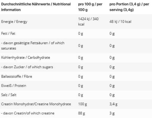 Masseaufbau für Fortgeschrittene: Kevin Levrone Anabolic + 3 weitere – INLEAD Creatine Monohydrate 500g