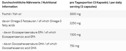 Definitionsphase-Set: ESN Designer Whey + NNT Arginin + INLEAD Omega-3 – INLEAD Omega-3 300 Kapseln