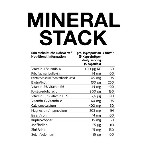 Regenerations-Set: ESN Designer + INLEAD Mineral + INLEAD Collagen – INLEAD Mineral Stack 150 Kapseln