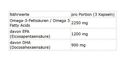 Βασικό κουτί υγείας: NNT Omega 3 + Scitec Magnesium + 3 ακόμη – NNT Omega 3 TRIGLYCERIDE 280 Caps