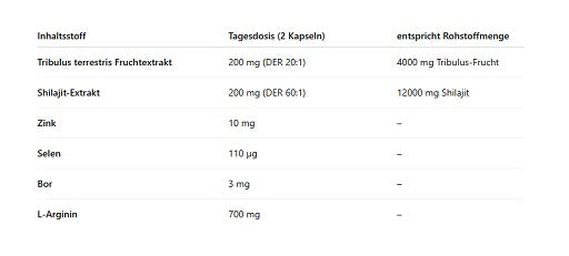 Skill Nutrition Tribulus + Shilajit 120 Vegane Kapseln
