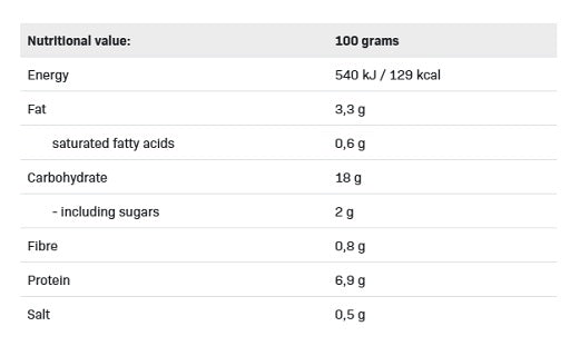 Allnutrition Fitmeal 420g
