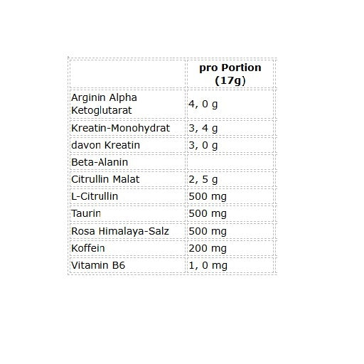 Bulk Dope Pre-Workout 30 Serv.
