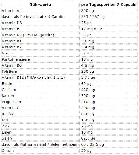 Basis-Set: BioTech Iso Whey Zero Black + ESN Athlete Stack:MEN – ESN Athlete Stack:MEN 210 Kapseln