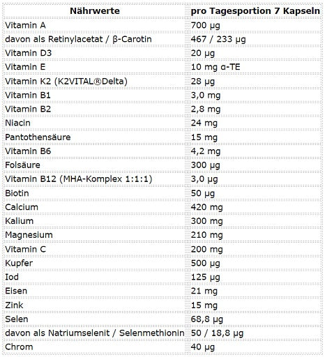 Basis-Set: Big Zone Clear Whey Protein Juice + ESN Athlete Stack:WOMEN – ESN Athlete Stack:WOMEN 210 Kapseln