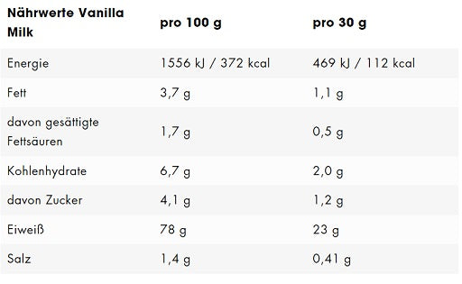 ESN Designer Whey 420g