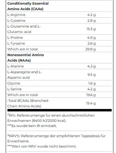 Scitec Anabolic Iso+ Hydro 2000g