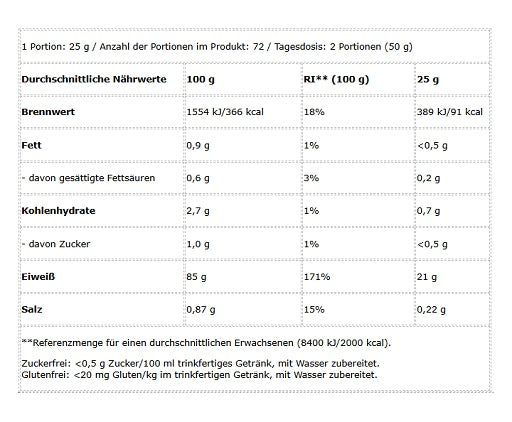 BioTech Iso Whey Zero 1816g