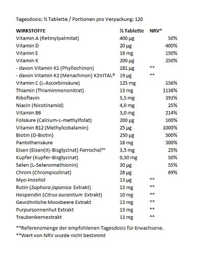 Gesundheits-Basisbox: BioTech Multivit + Scitec ZMB + 3 weitere – BioTech Multivitamin For Women from organic sources 60 Tabletten