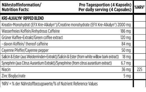 Muskelaufbau-Set: ON Whey Gold Standard + EFX Kre-Alkalyn Ripped – EFX Kre-Alkalyn Ripped Kapsel 120 Kapseln