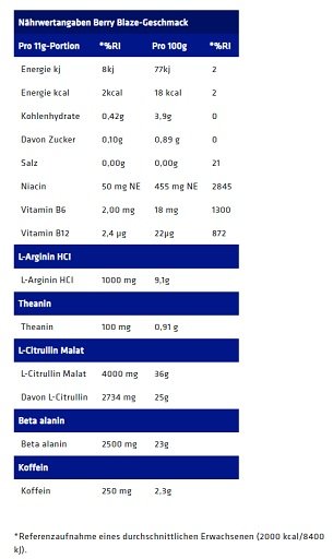 USN QHUSH Black Pre-Workout 220g (20 Serv.)