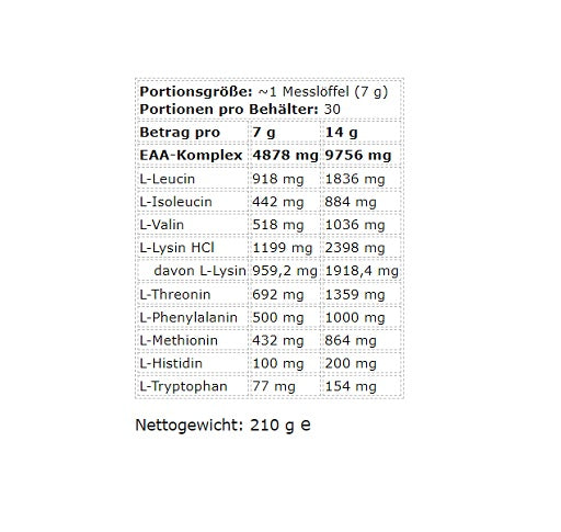 Kevin Levrone Anabolic ICE EAA 210g