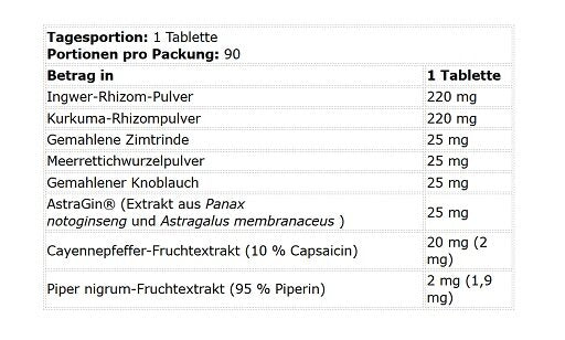 Kevin Levrone Digestion Formula 90 Tabletten