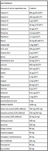 FA - Fitness Authority Marken-Großset: FA Vitarade Vitargo + 4 weitere – Kevin Levrone Levro Armour (AM/PM) 180 Caps