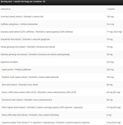 Kevin Levrone Anabolic Cuts 30 Packs