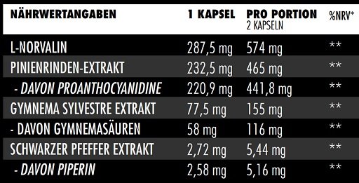Træningssæt: Big Zone N.O Synergy + Body Attack Extreme Instant EAA - Big Zone N.O Synergy 90 kapsler