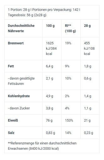 BioTech USA Marken-Großset: Black Blood + Thermo Drine + 3 weitere – BioTech 100% Pure Whey 4000g (Strawberry)